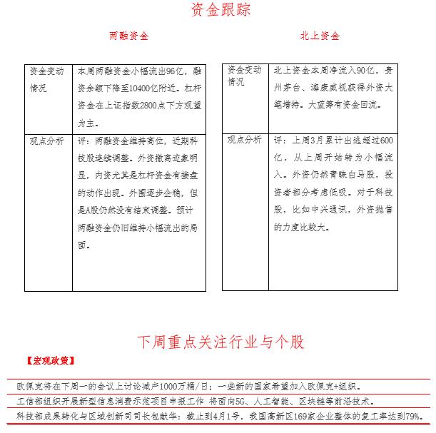 A股迎来战略反攻期 两大热点望成牛股集中营