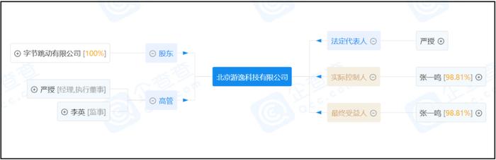 字节跳动攻入腾讯腹地，拿什么挑战日赚20亿的腾讯游戏帝国？