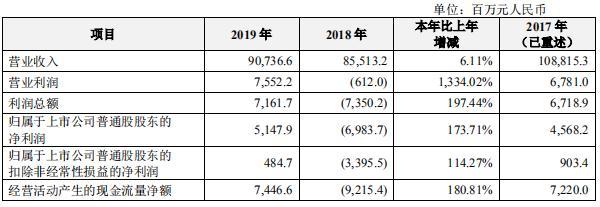 中兴净利多年低位徘徊、手机业务不振 "掉队的巨头"用什么博未来?