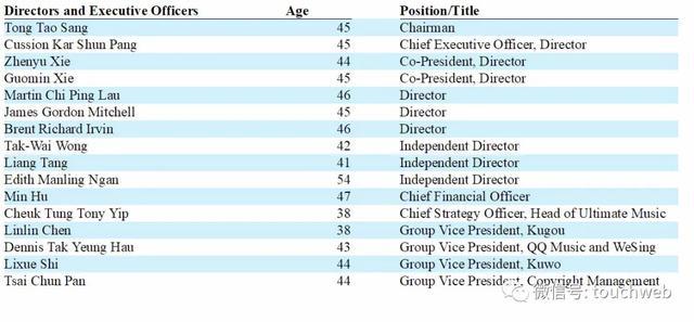 腾讯音乐最新股权曝光：腾讯为大股东 谢振宇身价7亿美元