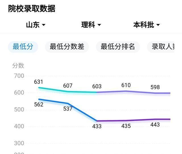 许可馨的“母校”要开学了！看了这些，才知道这所高校有多牛