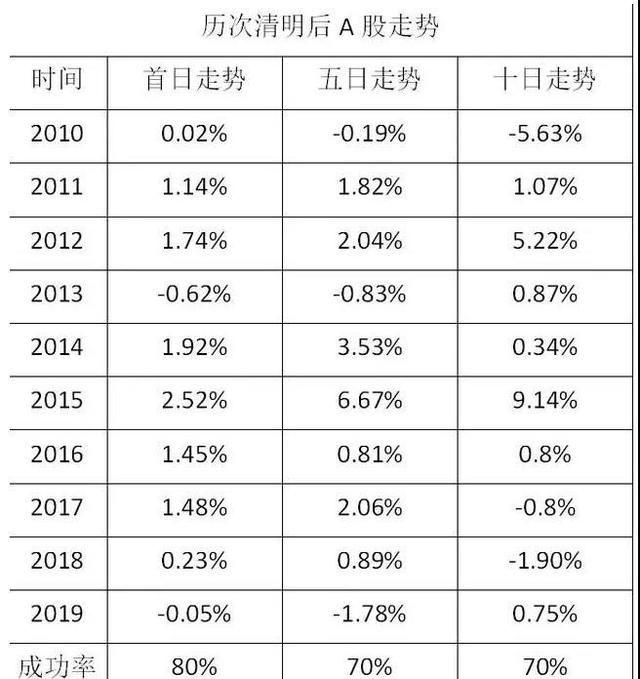 海外股市率先回春，A股周二怎么走？十大券商最新研判来了