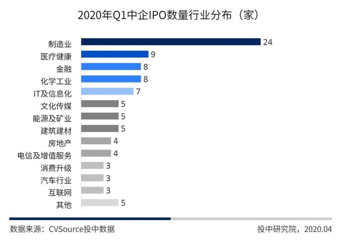 一季度中国企业IPO融资近千亿 京沪高铁独占3成