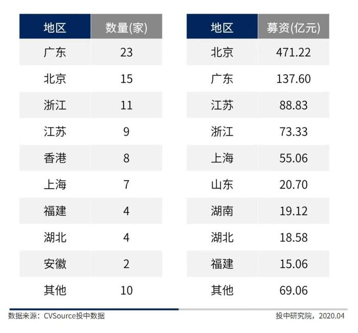 一季度中国企业IPO融资近千亿 京沪高铁独占3成