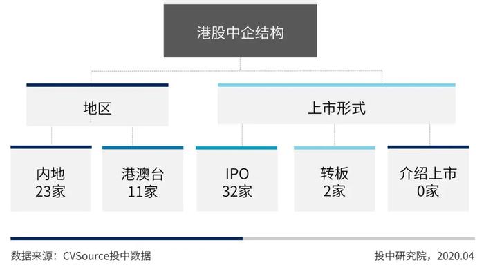 一季度中国企业IPO融资近千亿 京沪高铁独占3成