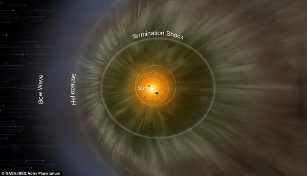 太棒啦，科学家绘制出：太阳附近星际磁场结构和星际物质分布图！