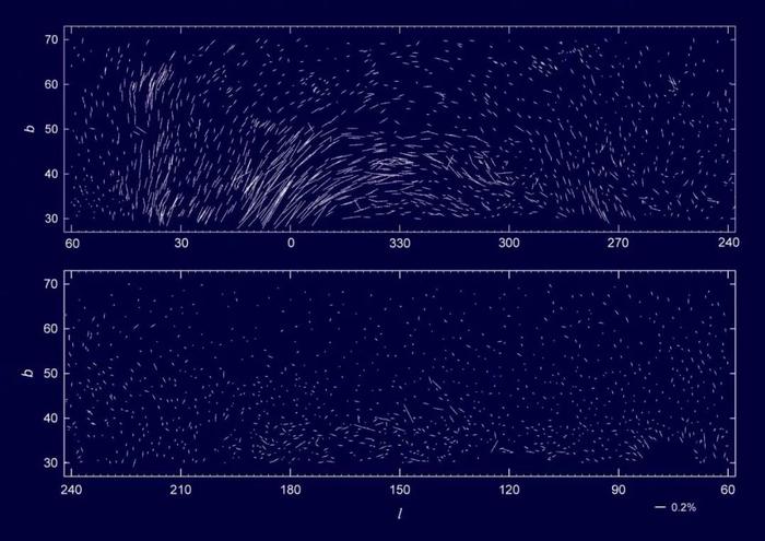 太棒啦，科学家绘制出：太阳附近星际磁场结构和星际物质分布图！