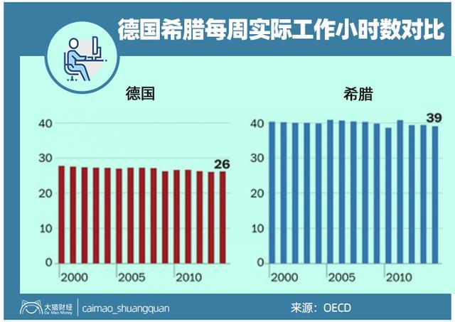 被公务员拖垮的老国家！刚从2008年危机中爬上来，又被一脚踹下去