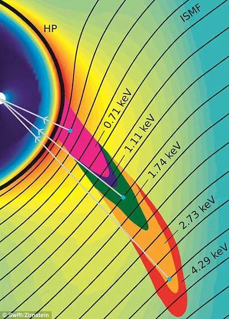 太棒啦，科学家绘制出：太阳附近星际磁场结构和星际物质分布图！