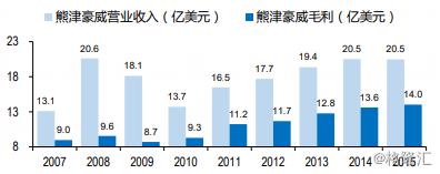 浩泽净水(02014.HK)：营收稳中有升，估值修复空间大