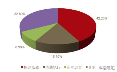 浩泽净水(02014.HK)：营收稳中有升，估值修复空间大