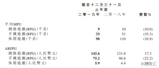 飞鱼科技(1022.HK)：业务多元化效果显著，多款新游受市场好评