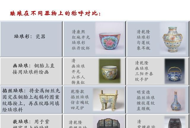 多图理清:瓷器中的五彩、硬彩、古彩、珐琅彩、粉彩、软彩、洋