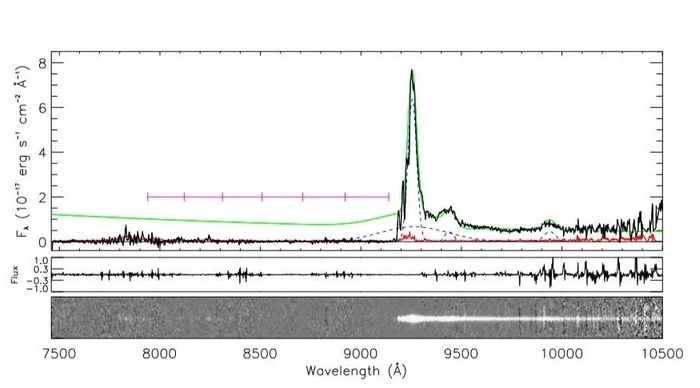 天文学家发现这颗类星体,是迄今已知红移最高的类星体之一!|宇宙_新浪新闻