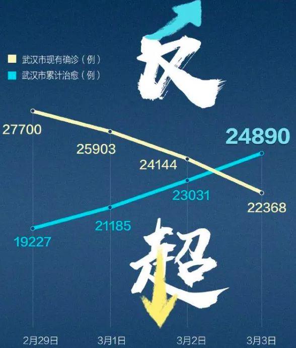 武汉重启，100个战“疫”瞬间，总有一个戳中你泪点！