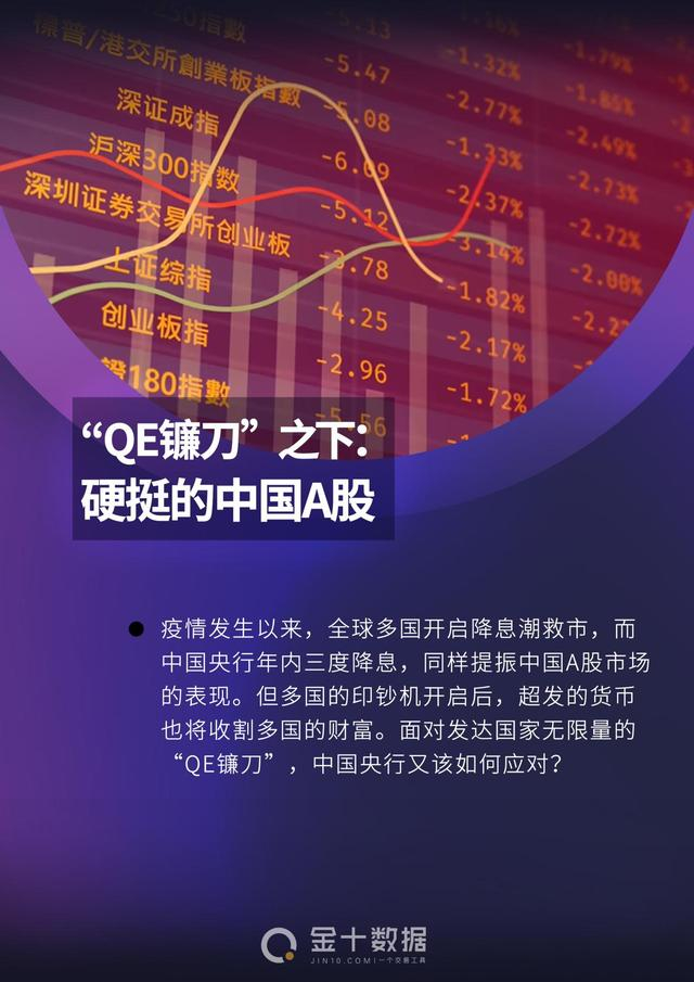 多国启动“印钞机”，超发货币收割全球财富！中国央行如何应对？|财富|疫情|印钞机_新浪新闻