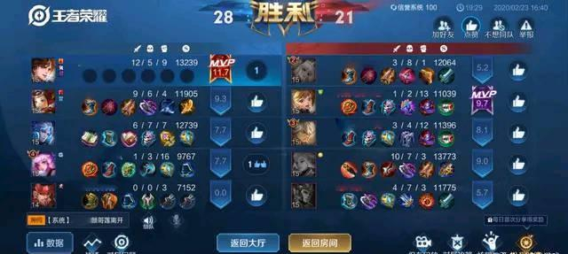 王者荣耀：代练为何能8分钟领先6000经济？用这打法你也能！|代练|打法|游戏|领先|玩家_新浪新闻