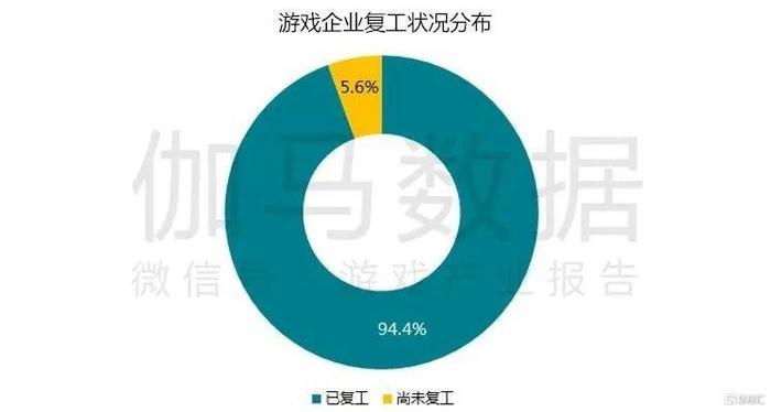 疫情期游戏产业报告 Q1移动市场550亿增49%不是中国企业贡献全部