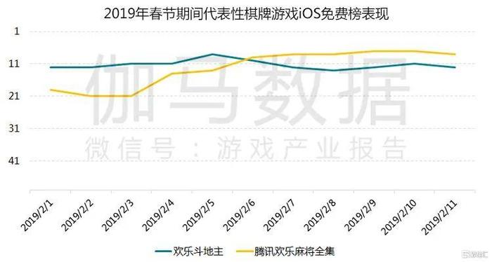 疫情期游戏产业报告 Q1移动市场550亿增49%不是中国企业贡献全部