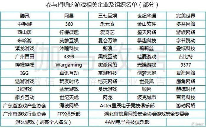 疫情期游戏产业报告 Q1移动市场550亿增49%不是中国企业贡献全部