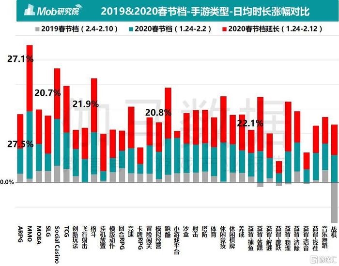 疫情期游戏产业报告 Q1移动市场550亿增49%不是中国企业贡献全部