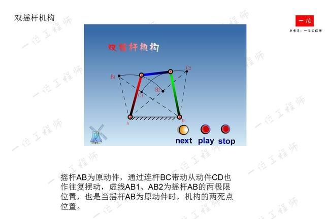 53种常见机构,机械机构设计原理|曲柄|摇杆|死点|虚线|教程_新浪新闻