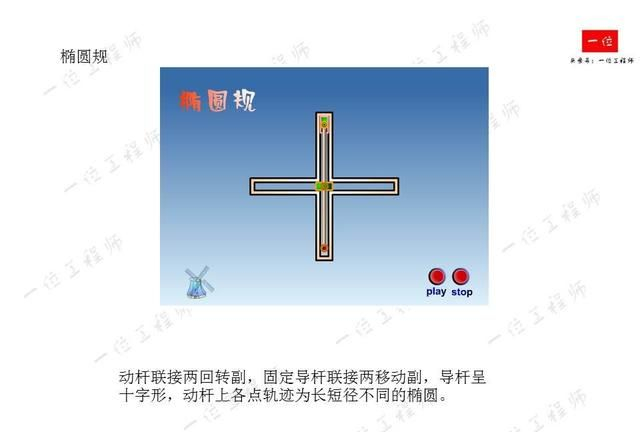 53种常见机构,机械机构设计原理|曲柄|摇杆|死点|虚线|教程_新浪新闻