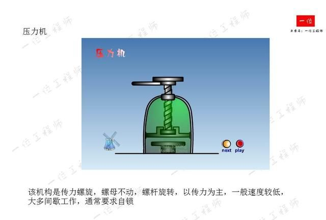 53种常见机构,机械机构设计原理|曲柄|摇杆|死点|虚线|教程_新浪新闻