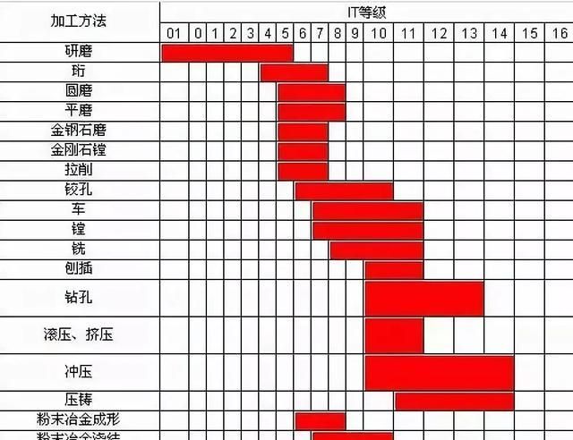 想买一台济南名仕机械的1530重型金属雕刻机，他们设备精度可以到达0.06毫米精度吗？