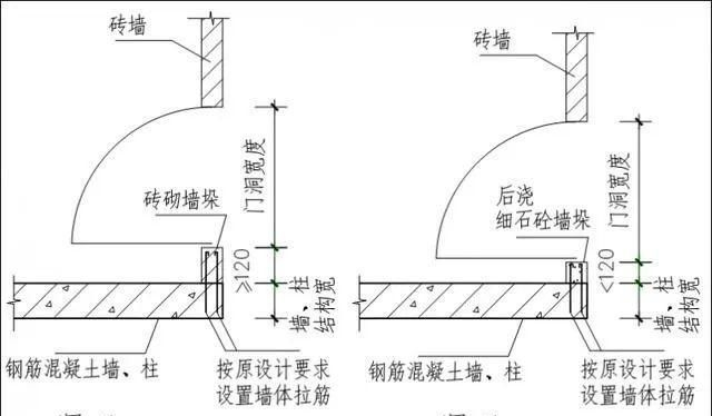 砌体工程标准工艺做法解读|构造柱|过梁|空调板|混凝土|钢筋_新浪新闻