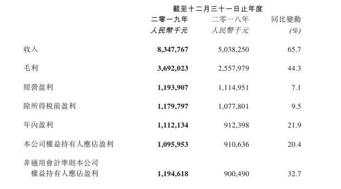 腾讯换将：吴文辉挥别阅文集团，起点江湖从此是路人!