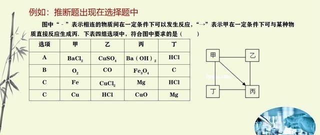 2020年中考化学考题预测，精准研读课标，科学备考，出题归纳