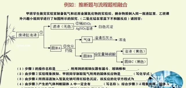 2020年中考化学考题预测，精准研读课标，科学备考，出题归纳