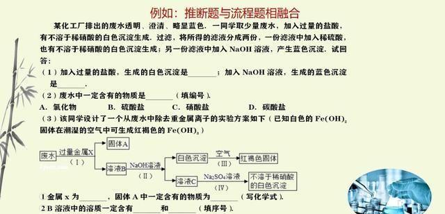 2020年中考化学考题预测，精准研读课标，科学备考，出题归纳