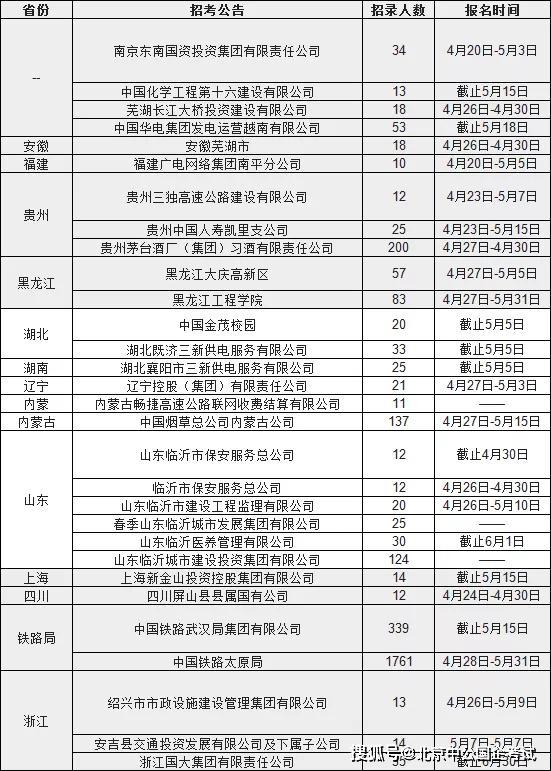 正式提出离职了