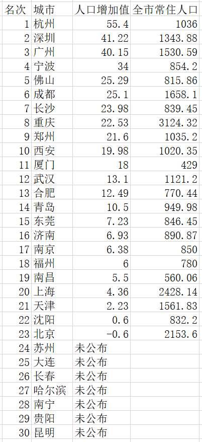 "吃掉"舟山？宁波剑指杭州，长三角城市格局洗牌在即！