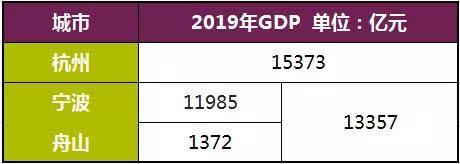 "吃掉"舟山？宁波剑指杭州，长三角城市格局洗牌在即！