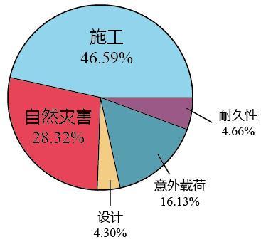 虎门大桥异常振动，愿桥梁垮塌的悲剧不再上演