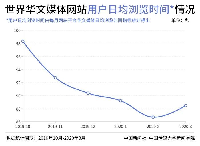 2020年第一季度世界华文传媒新媒体影响力榜