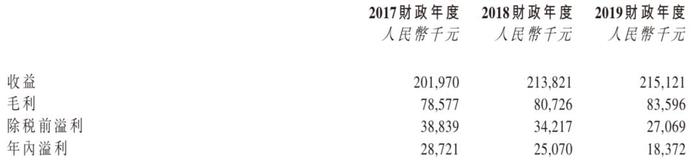 切错器官，年入2亿：莆田系医院竟赴港上市？