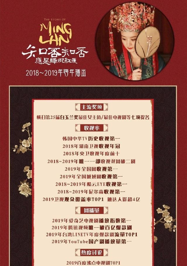 《知否》多牛？播放量超百亿