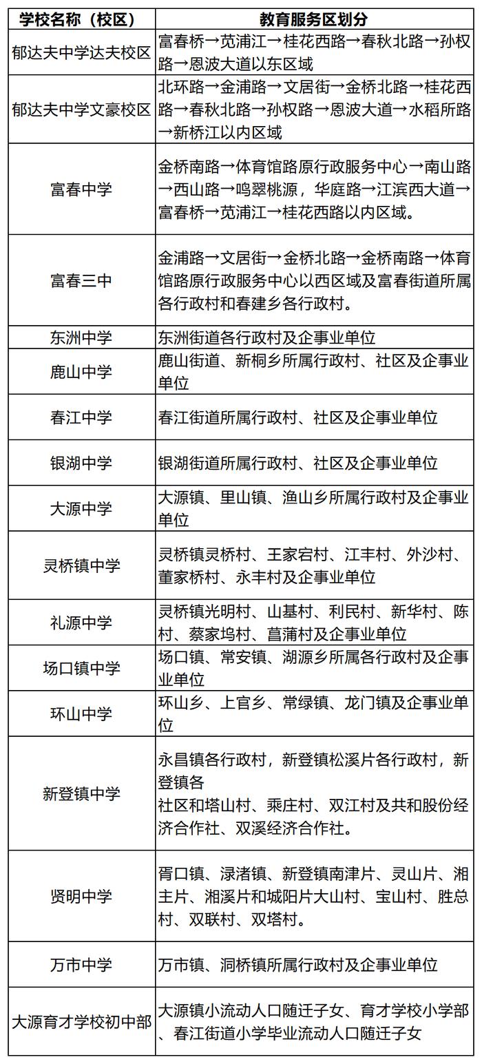 权威丨2020年杭州市部分区、县（市）中小学教育服务区（学区）公布