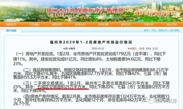 福州一季度楼市分析：新房二手房成交量均下降 |福州幸福楼事