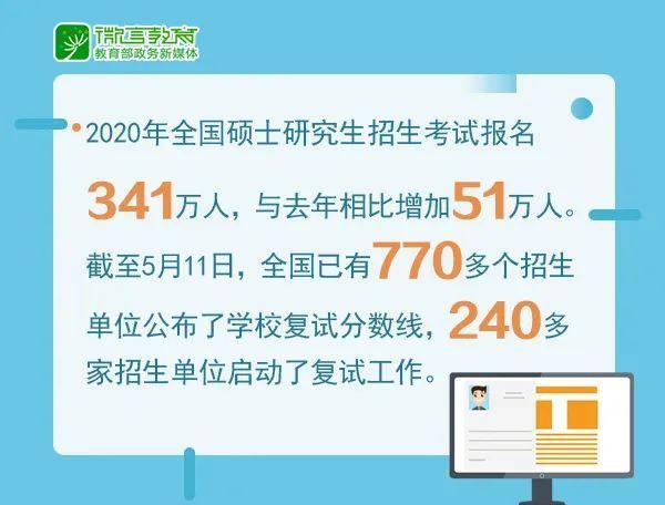 高考、研考、艺考、就业，这发布会聚焦考试招生就业6大热点问题