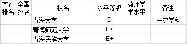 武书连2020中国大学教师学术水平排行榜：西北地区