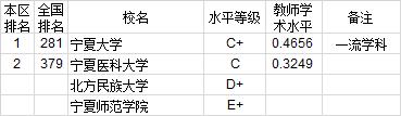 武书连2020中国大学教师学术水平排行榜：西北地区