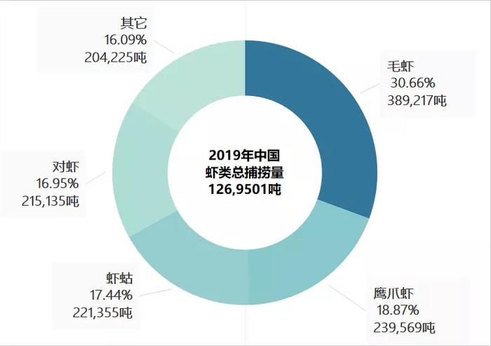 中国捕捞量第一的甲壳类水产，竟是被晒干做成虾皮的毛虾！