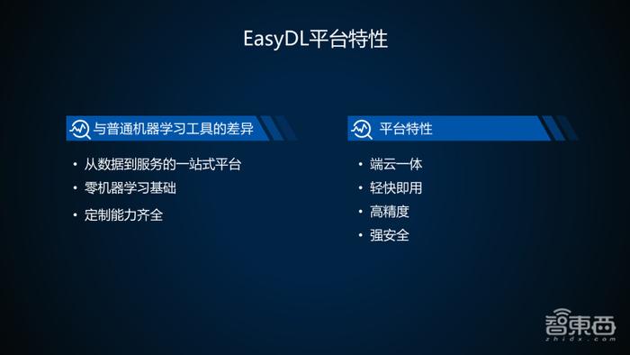 百度算法大牛35页PPT讲解EasyDL训练并部署企业级高精度AI模型