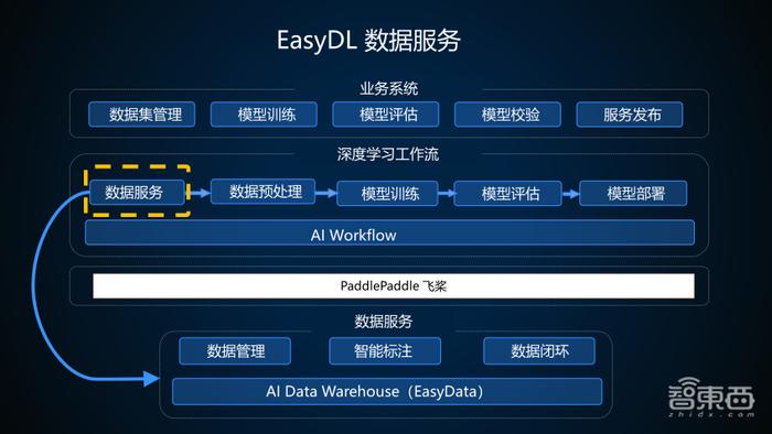 百度算法大牛35页PPT讲解EasyDL训练并部署企业级高精度AI模型