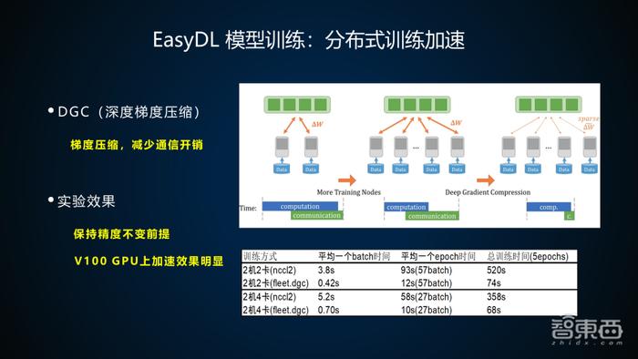 百度算法大牛35页PPT讲解EasyDL训练并部署企业级高精度AI模型